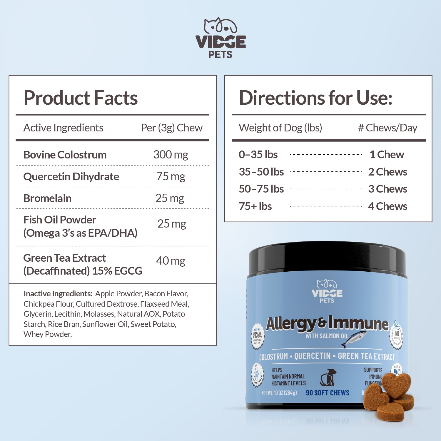 Product Facts & Directions