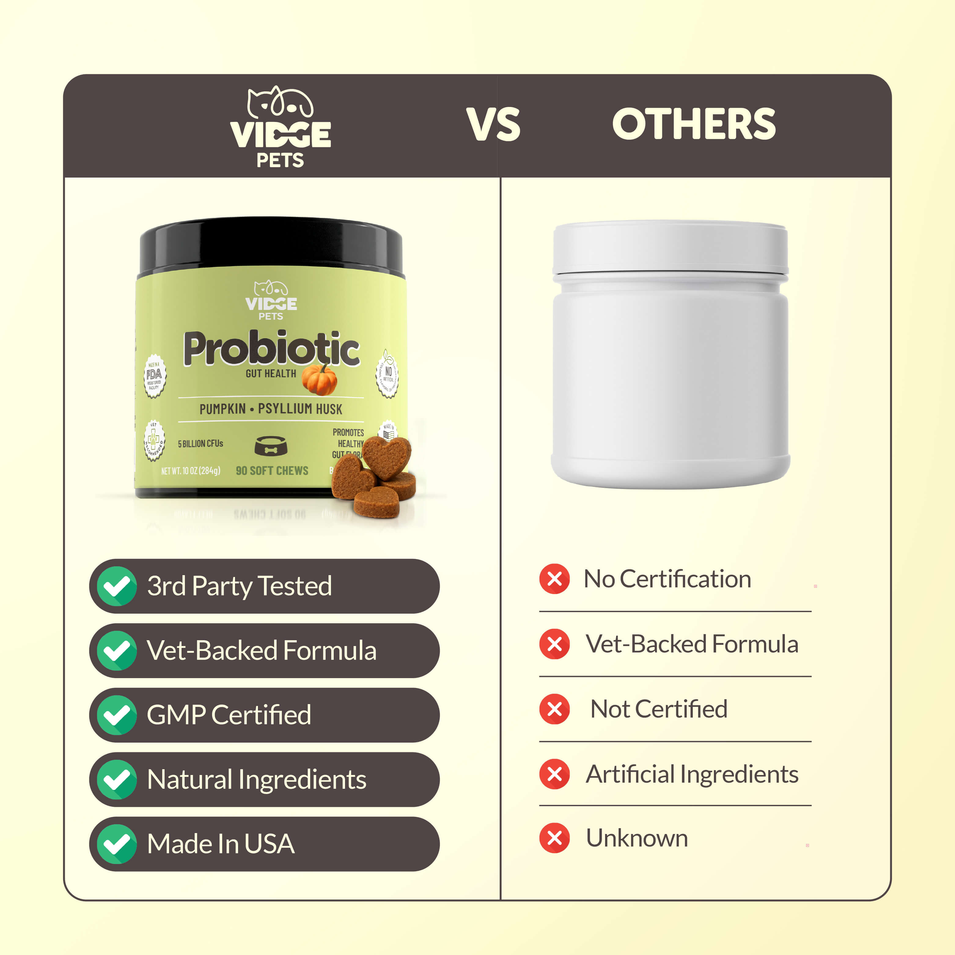 Probiotic Premium 6-in-1 & Fiber Blend for Dogs