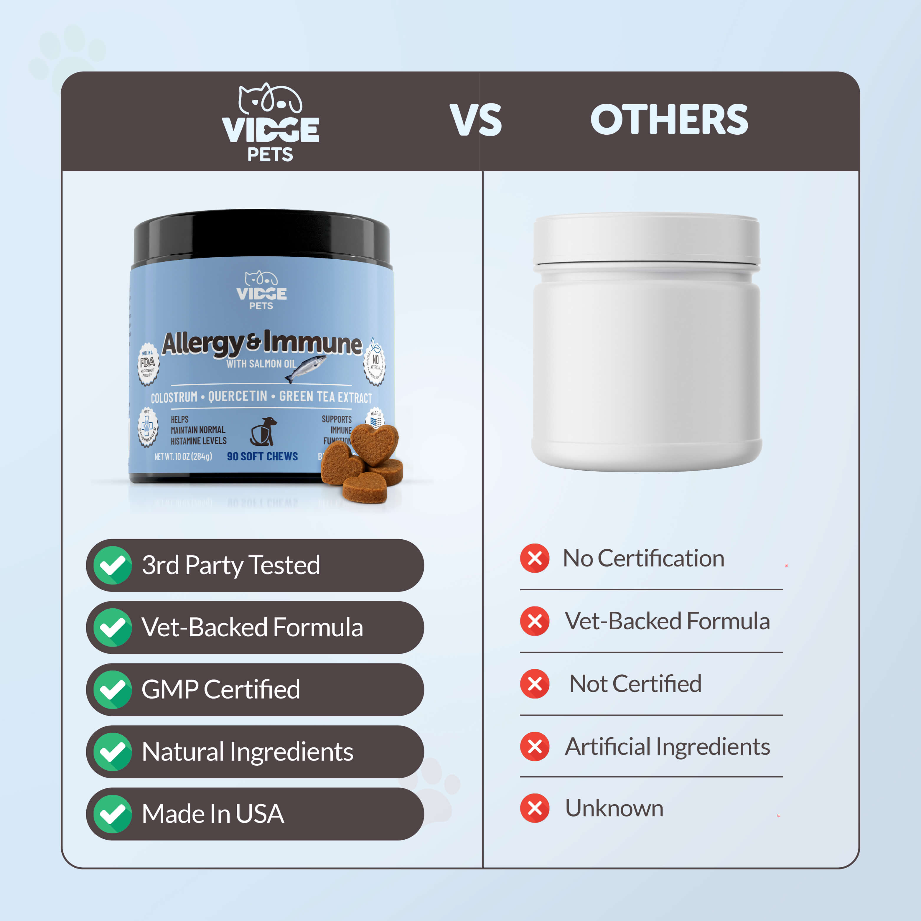 Allergy & Immune support