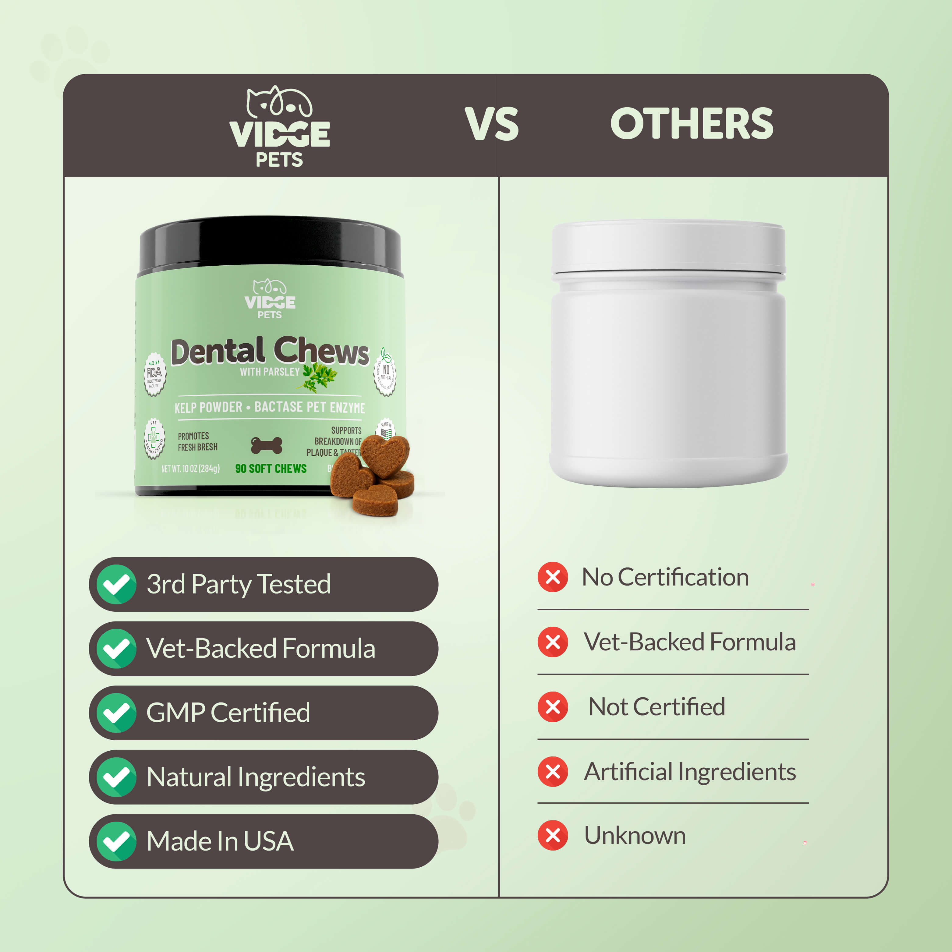 Dental support - Say Goodbye to Doggy Breath.