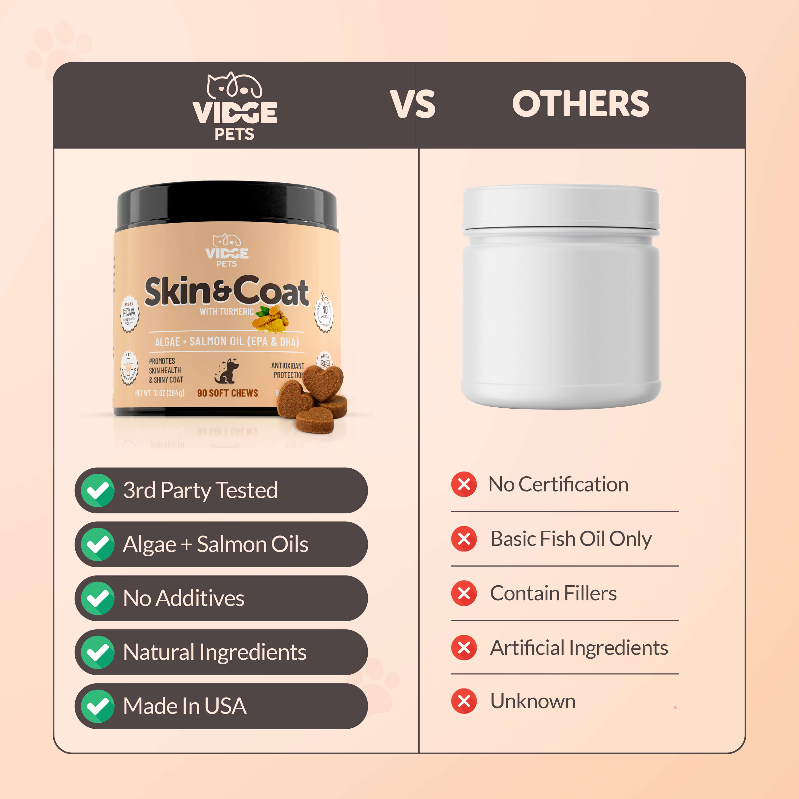 Skin & Coat Support